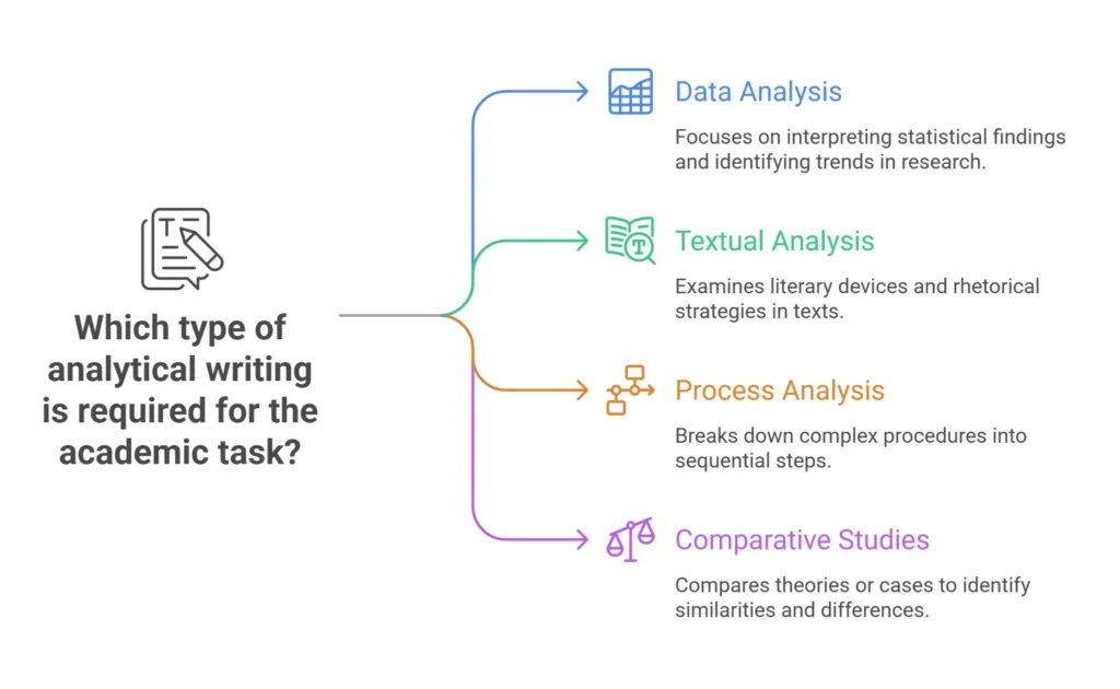 analytical-writing-applications