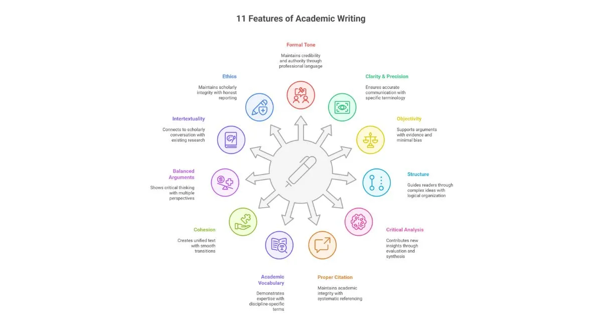 features-of-academic-writing