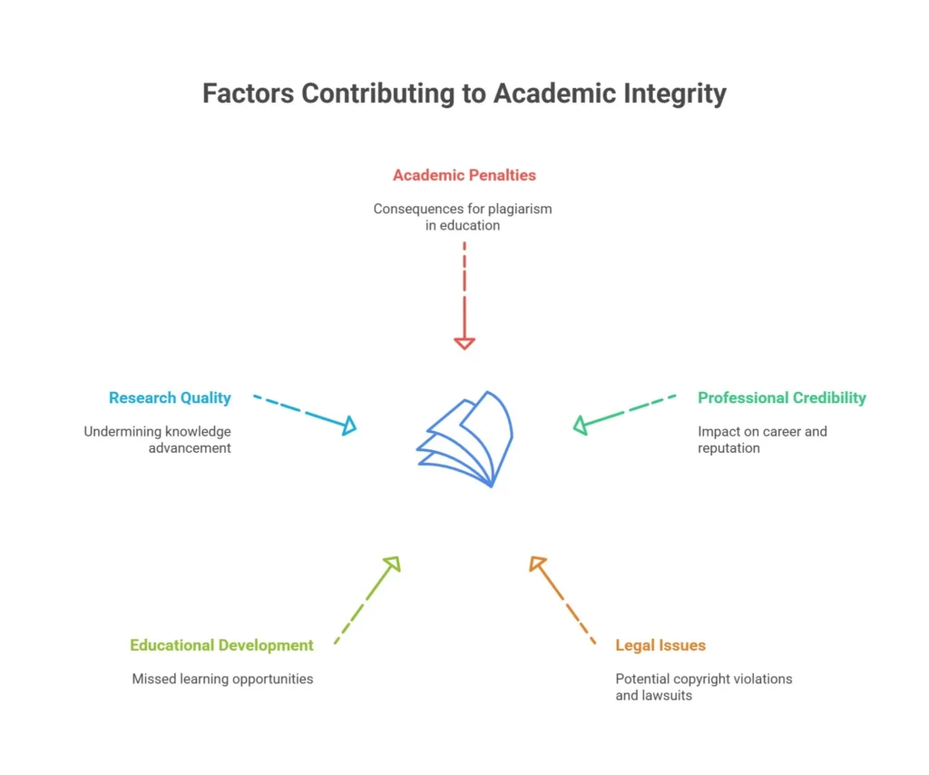 academic-integrity
