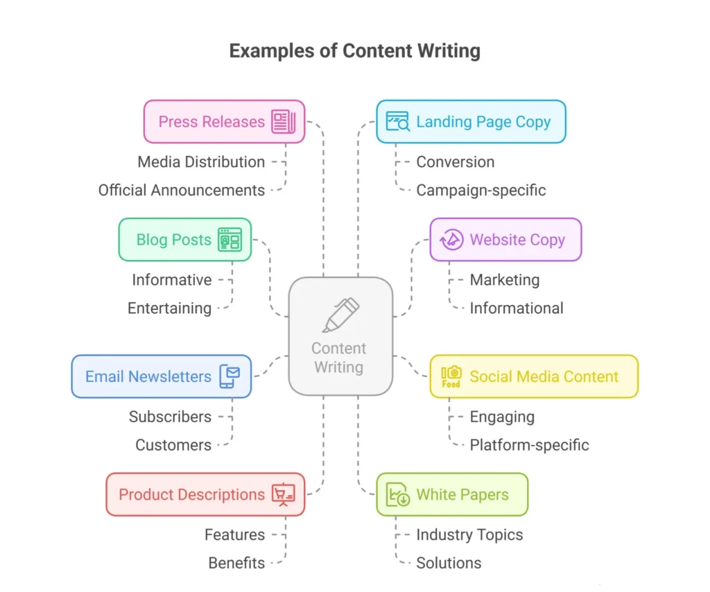 examples-of-content-writing